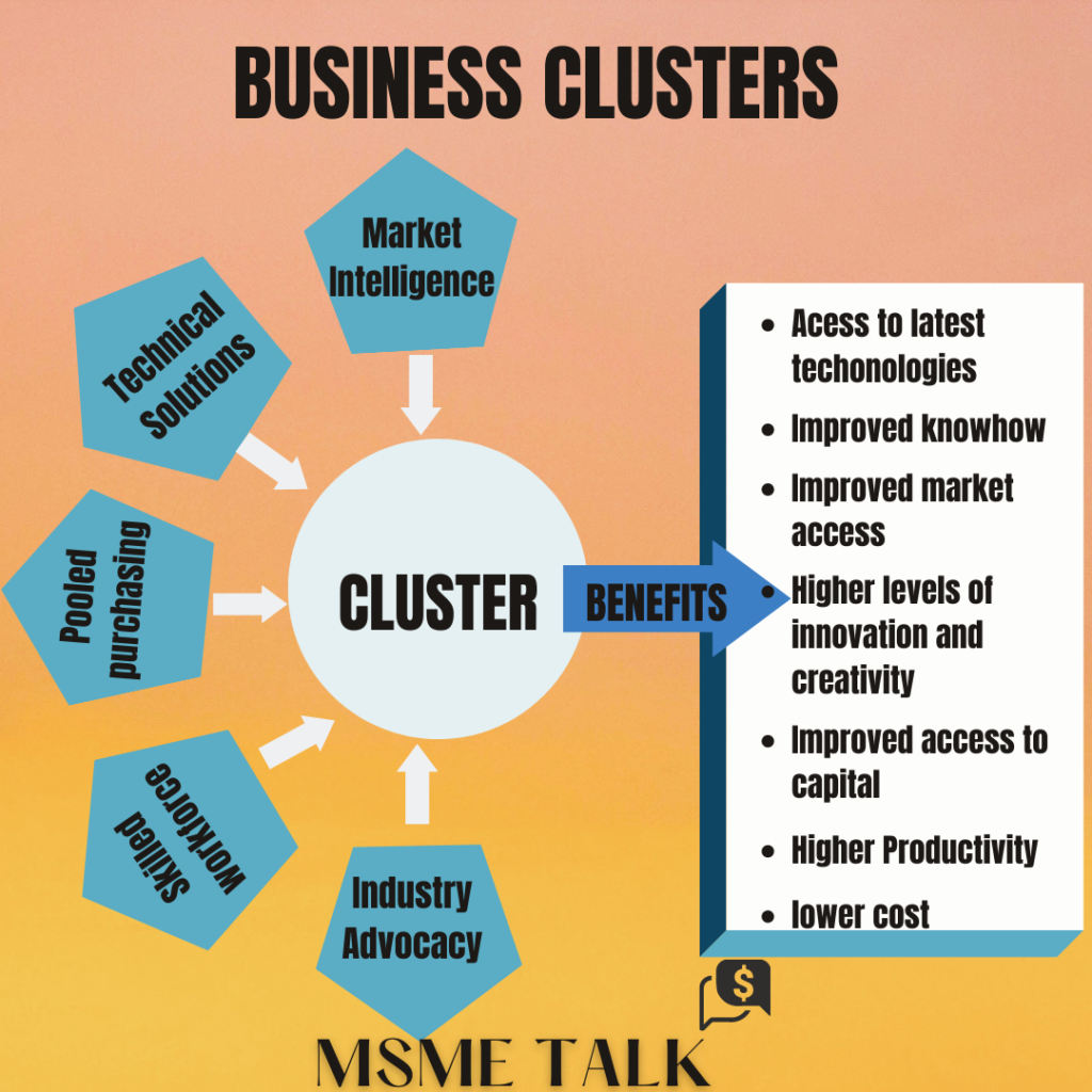 Blog 2 Micro And Small Enterprises Cluster Development Programme Mse