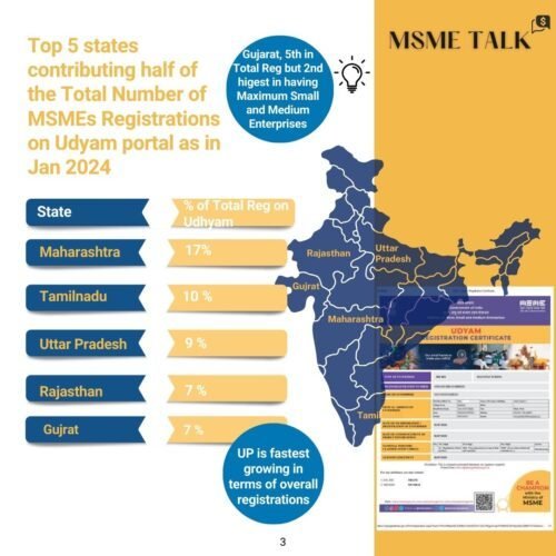 MSME TALK BUDGET for fb and insta (2)