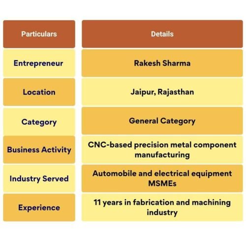 MSME TALK File 5 (2)